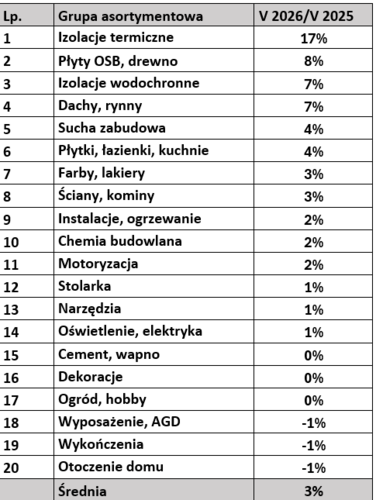 Koszty energii i ożywienie inwestycji napędzają wzrost cen materiał&oacute;w budowlanych